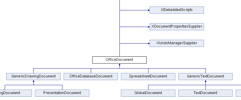 SDK 01-Concepts-7.png