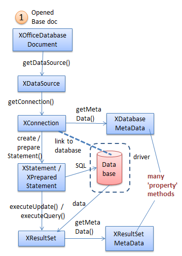 SDK 35-Examining Base Docs-1.png