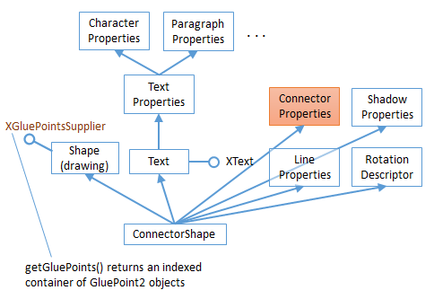 SDK 15-Complex Shapes-2.png