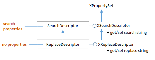 SDK 26-Search Replace-3.png