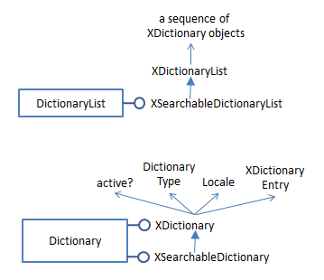 SDK 10-Linguistics-2.png