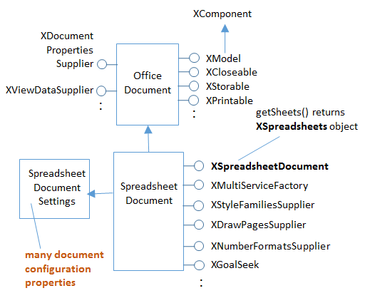 SDK 19-Calc API Overview-1.png