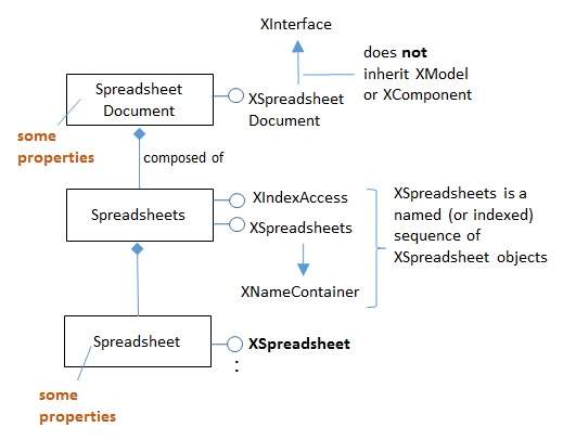 SDK 19-Calc API Overview-2.png