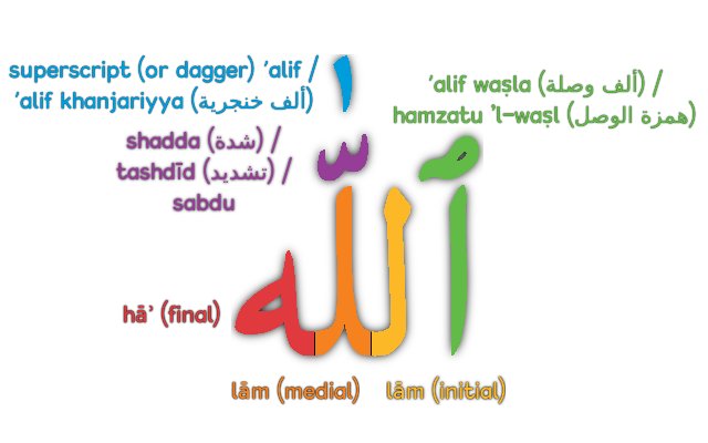 File:Arabic components (letters) in the word "Allah".jpg