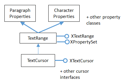 SDK 06-Text Styles-9.png