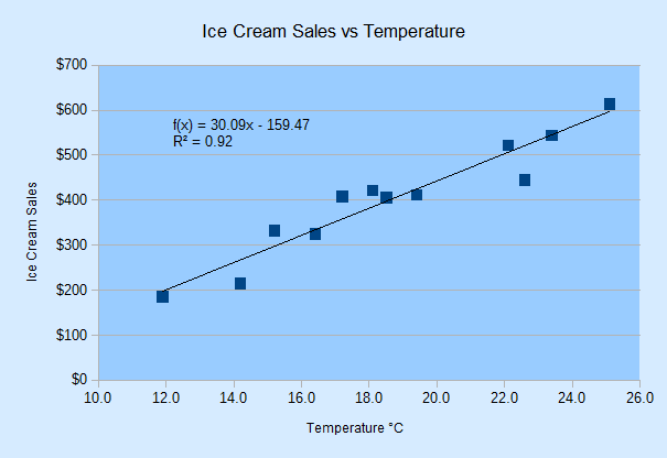 SDK 31-XY Scatter Charts-3.png