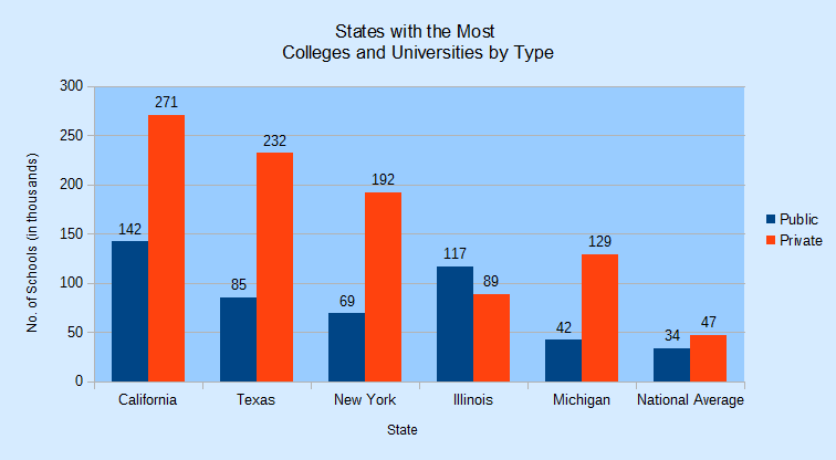 SDK 29-Column Charts-8.png