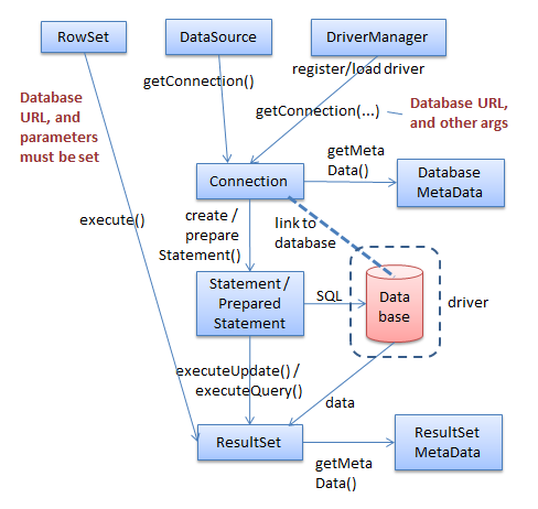 SDK 34-JDBC to Base API-4.png