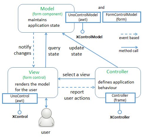 SDK 39-Forms API Overview-1.png