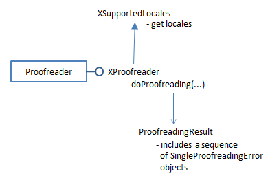 SDK 10-Linguistics-17.png