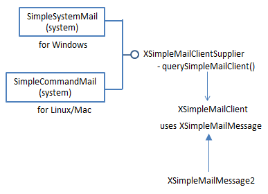 SDK 42-Sending E-mail-1.png