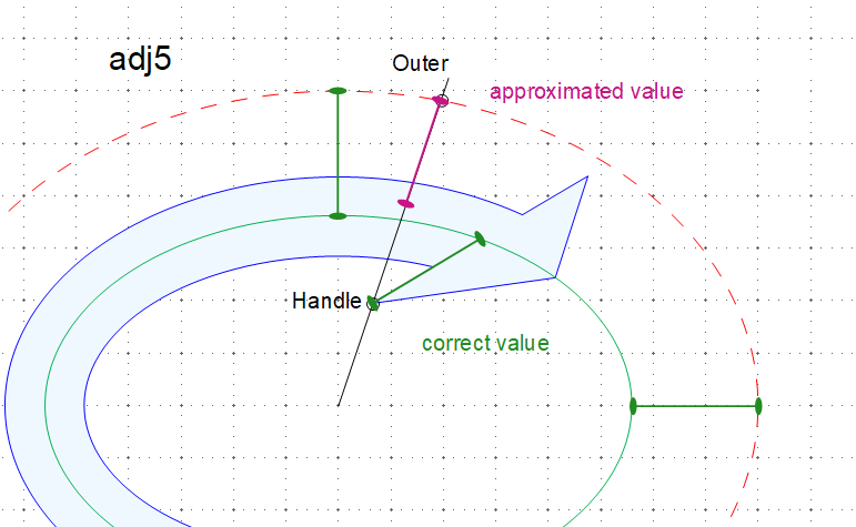 File:Approximation of value adj5.png