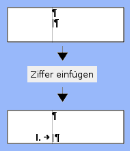 Images-SLV-zifferEinfuegen1.png