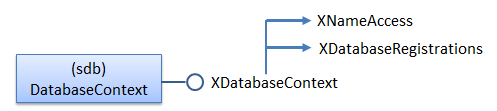 SDK 36-RowSets DB Context-4.png