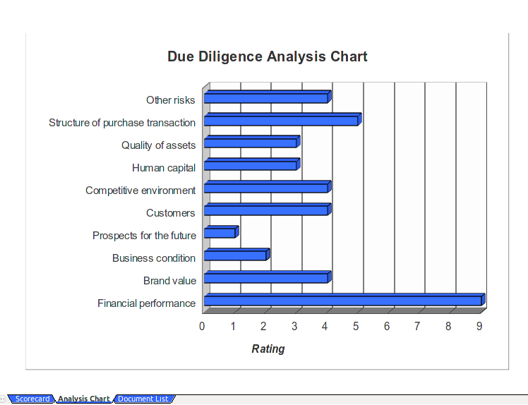 File:Calc5 Due-Diligence AOO.png