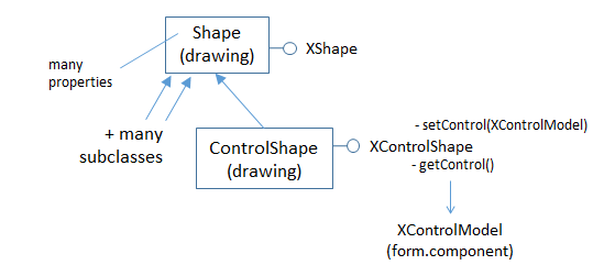 SDK 40-Building a Form-2.png