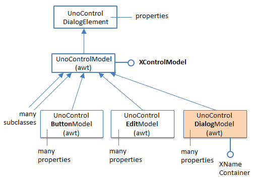 SDK 49-Ext Doc Event Macros-8.png