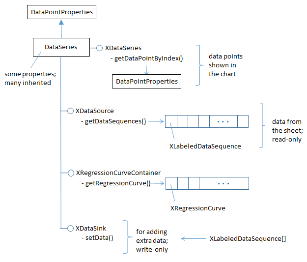 SDK 31-XY Scatter Charts-5.png