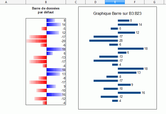 openoffice conditional formatting and