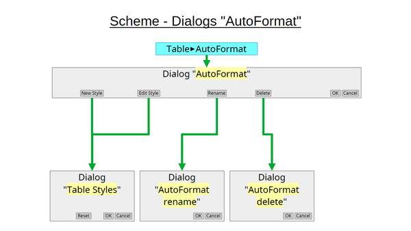 AutoFormat Table Styles - The Document Foundation Wiki