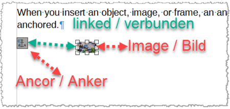 Anchoring of objects - The Document Foundation Wiki