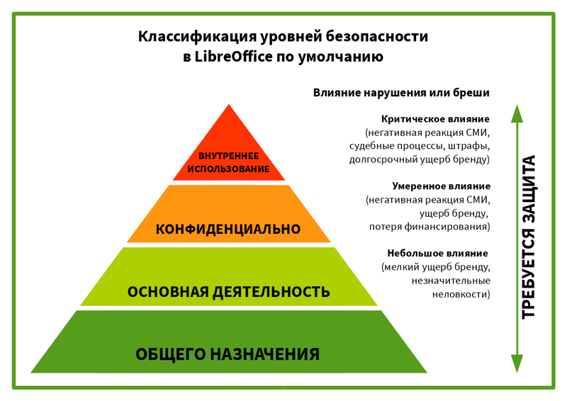 File:Classification-ru.png