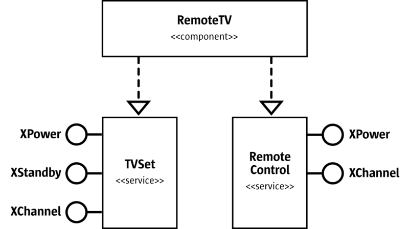 File:RemoteTVComponent.png