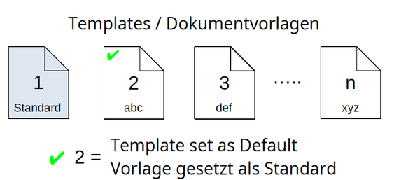Document Templates in Writer - The Document Foundation Wiki