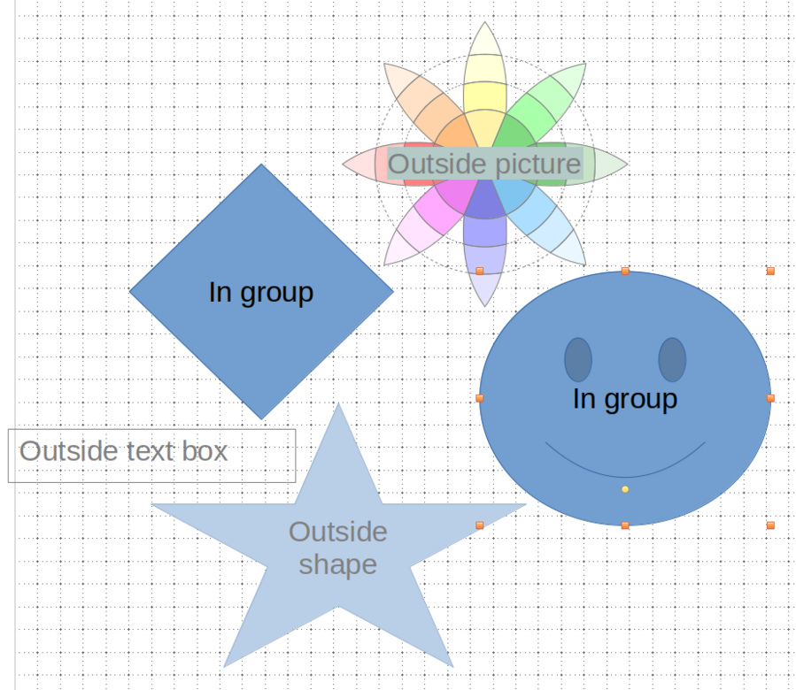 When entering a group of objects, the outside objects are dimmed.