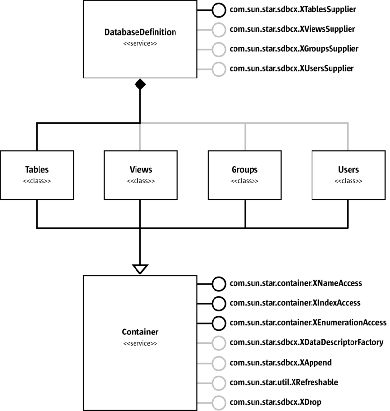 LibreOffice Developer's Guide Chapter 12 LibreOffice Database Access