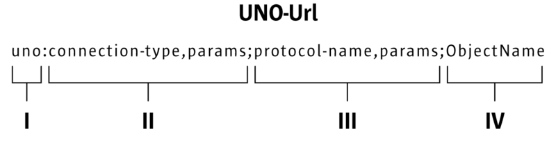 File:Uno-url.png