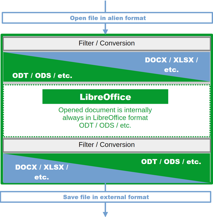 Open file in alien format
