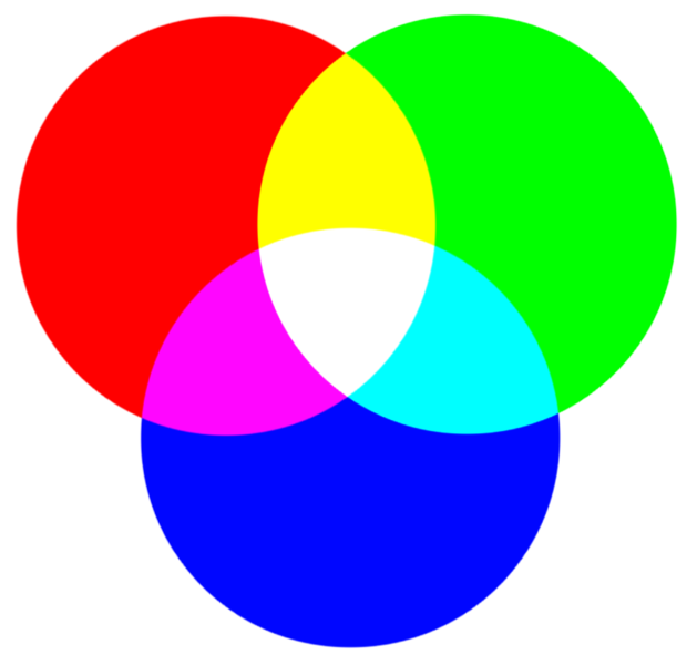 File:RGB-Funktion.png