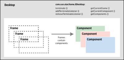 How to change the cursor image in Java AWT and/or Swing? - Stack Overflow