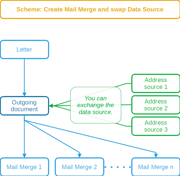 Mail Merge in Writer - The Document Foundation Wiki