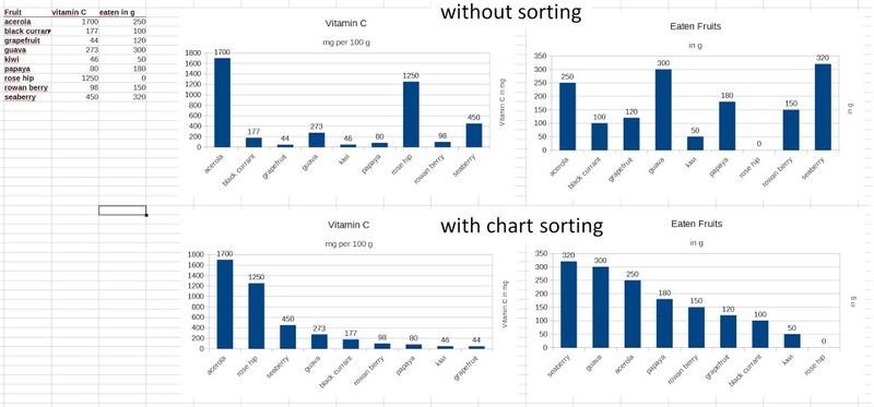 File:LO sorted charts s.jpg