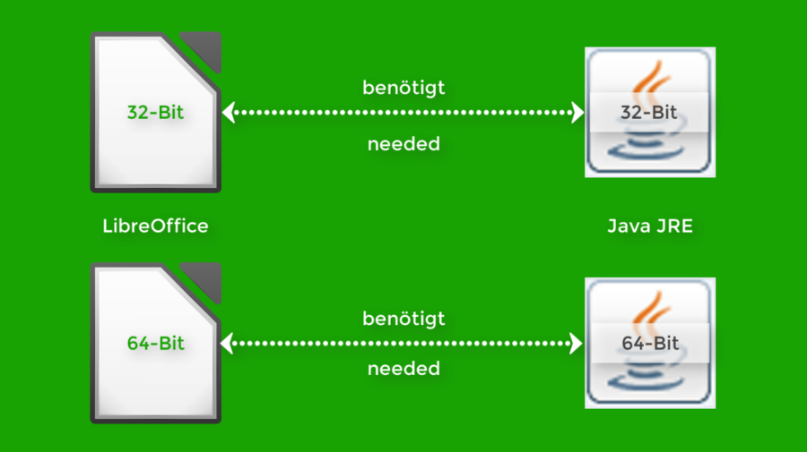 Installer la version adéquate de la JRE LibreOffice pour Windows 10