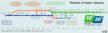 LibreOffice releases timeline.png