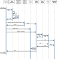 Sequence diagram load url.png