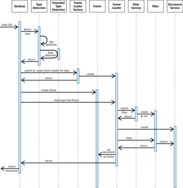 File:Sequence diagram load url.png