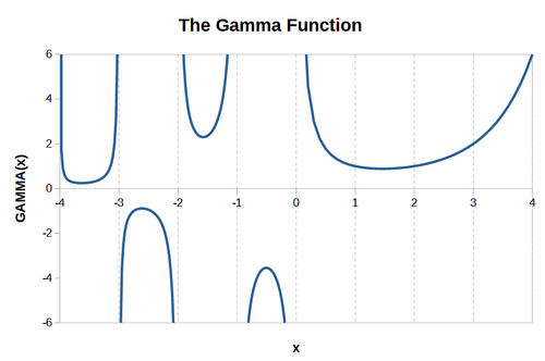 Gamma function plot.png