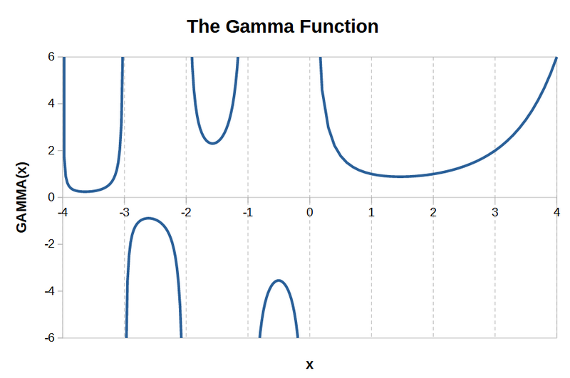 File:Gamma function plot.png