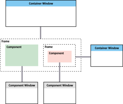 How to change the cursor image in Java AWT and/or Swing? - Stack Overflow