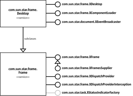 uml - Understanding why the extends arrow points in the opposite direction  - Stack Overflow