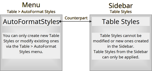 Creating a table in Writer - The Document Foundation Wiki