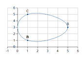 LO 3.5における閉じた曲線では、すべての角が丸くなっています。Closed curve in LO 3.5, all rounded