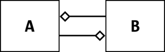 LibreOffice Developer's Guide: Chapter 2 - Professional UNO - The ...