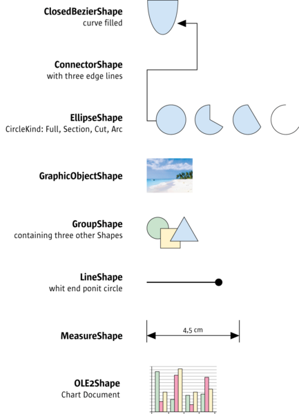 File:ShapeTypes1.png