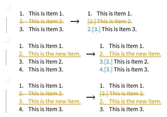 Il modo Mostra le revisioni visualizza correttamente le modifiche alla numerazione: non calcola gli elementi eliminati dall'elenco, visualizza anche i numeri originali di tutti gli elementi dell'elenco con le modifiche alla numerazione (a sinistra: prima della correzione, a destra: dopo la correzione, List 1: tracciamento dell'eliminazione di un elemento dall'elenco, List 2: tracciamento dell'inserimento di un elemento nell'elenco, List 3: tracciamento sia dell'eliminazione che dell'inserimento)