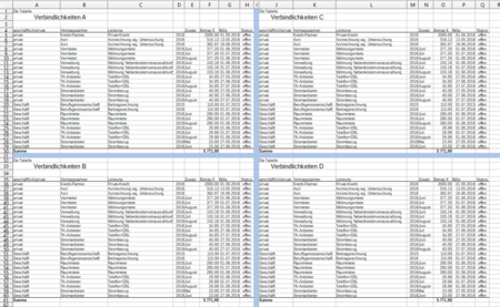 Seite und Drucker einrichten in Calc - The Document Foundation Wiki
